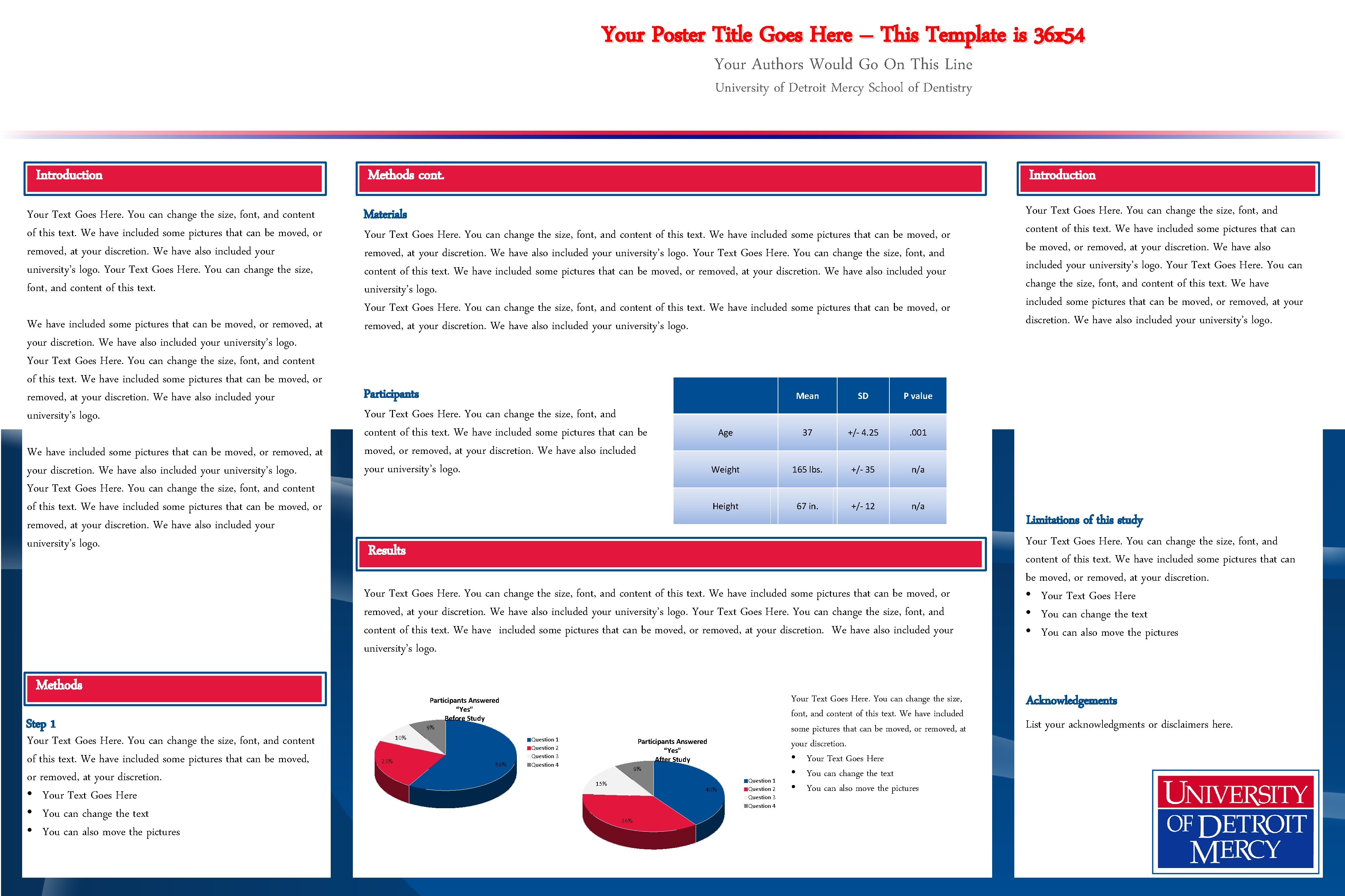 Your Poster Title Goes Here – This Template is 36 x 54 Your Authors
