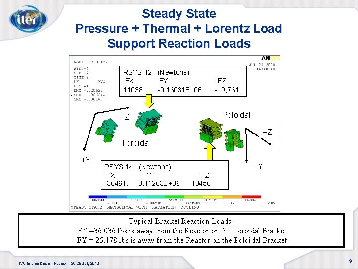 Steady State Pressure + Thermal + Lorentz Load Support Reaction Loads RSYS 12 (Newtons)