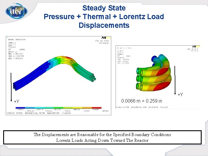 Steady State Pressure + Thermal + Lorentz Load Displacements +Y +Y 0. 0066 m