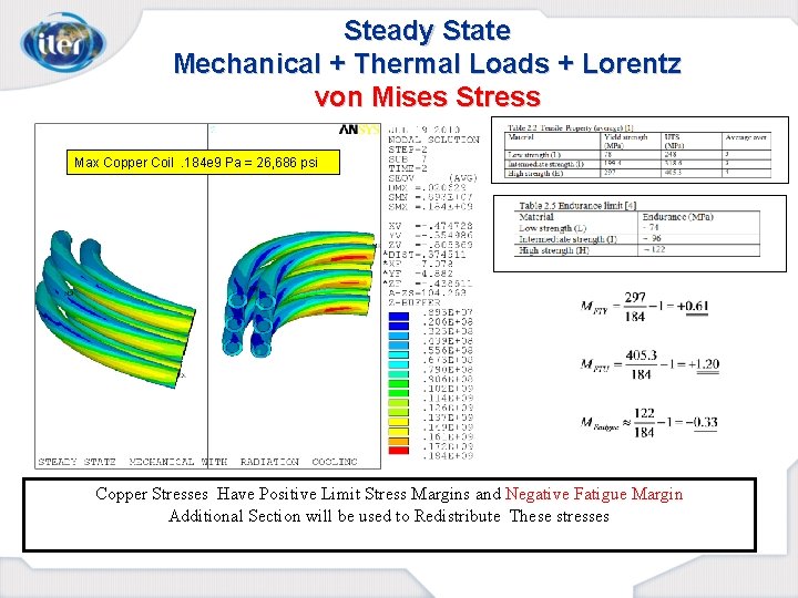 Steady State Mechanical + Thermal Loads + Lorentz von Mises Stress Max Copper Coil.