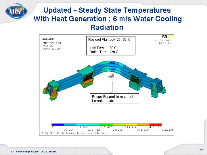 Updated - Steady State Temperatures With Heat Generation ; 6 m/s Water Cooling Radiation
