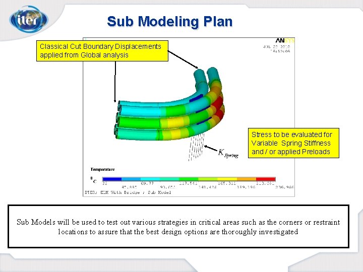Sub Modeling Plan Classical Cut Boundary Displacements applied from Global analysis Stress to be