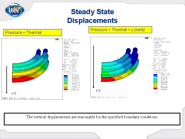 Steady State Displacements Pressure + Thermal +Y Pressure + Thermal + Lorentz +Y The