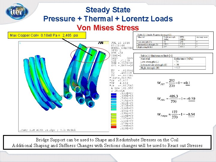 Steady State Pressure + Thermal + Lorentz Loads Von Mises Stress Max Copper Coil=