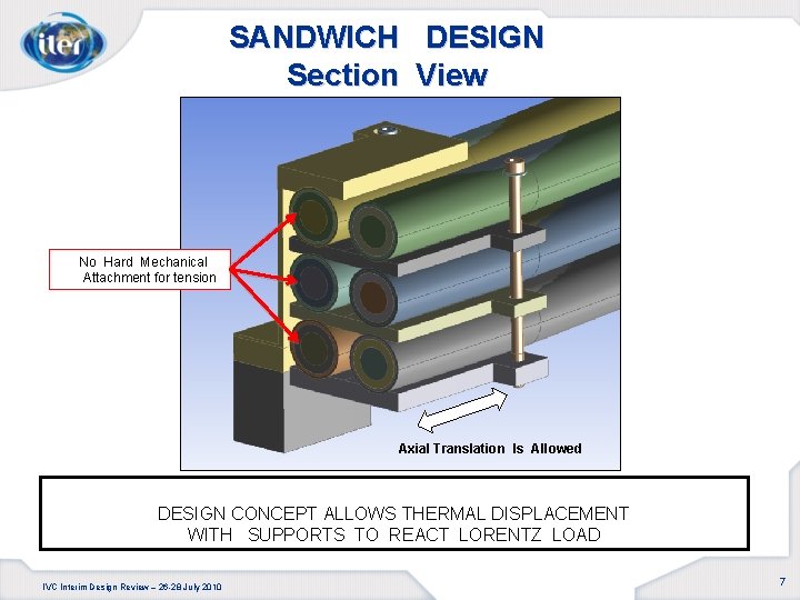 SANDWICH DESIGN Section View No Hard Mechanical Attachment for tension Axial Translation Is Allowed