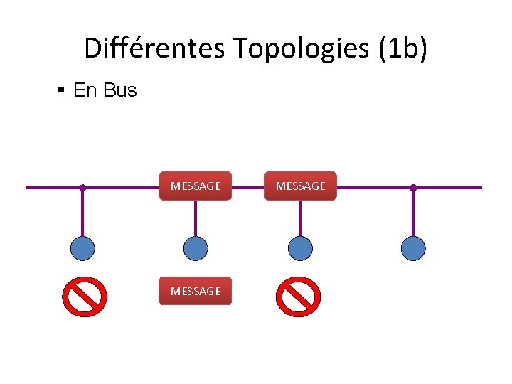 Différentes Topologies (1 b) § En Bus MESSAGE 