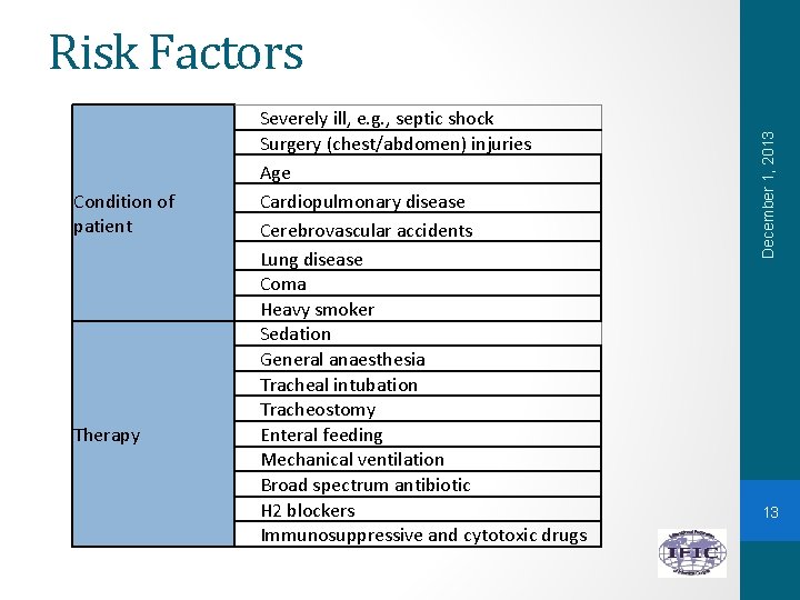 Condition of patient Therapy Severely ill, e. g. , septic shock Surgery (chest/abdomen) injuries