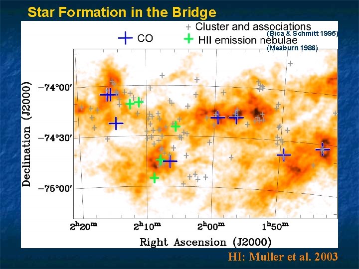 Star Formation in the Bridge (Bica & Schmitt 1995) (Meaburn 1986) HI: Muller et