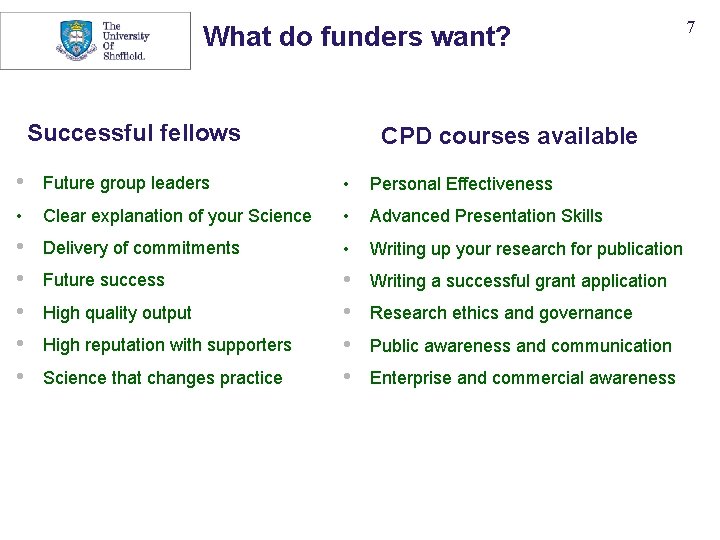 What do funders want? Successful fellows CPD courses available • Future group leaders • What do funders want? Successful fellows CPD courses available • Future group leaders •