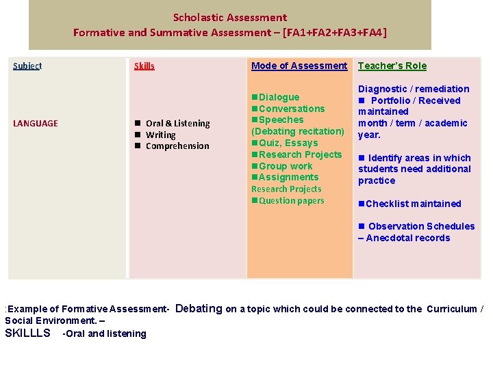 Scholastic Assessment Formative and Summative Assessment – [FA 1+FA 2+FA 3+FA 4] Subject LANGUAGE