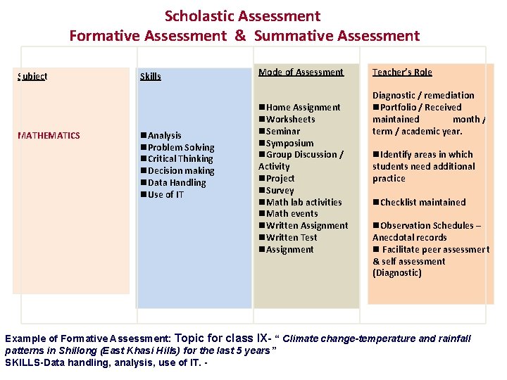 Scholastic Assessment Formative Assessment & Summative Assessment Subject MATHEMATICS Skills n. Analysis n. Problem Scholastic Assessment Formative Assessment & Summative Assessment Subject MATHEMATICS Skills n. Analysis n. Problem