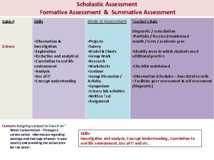 Scholastic Assessment Formative Assessment & Summative Assessment Subject Science Skills • Observation & Investigation Scholastic Assessment Formative Assessment & Summative Assessment Subject Science Skills • Observation & Investigation