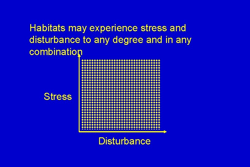 Habitats may experience stress and disturbance to any degree and in any combination Stress