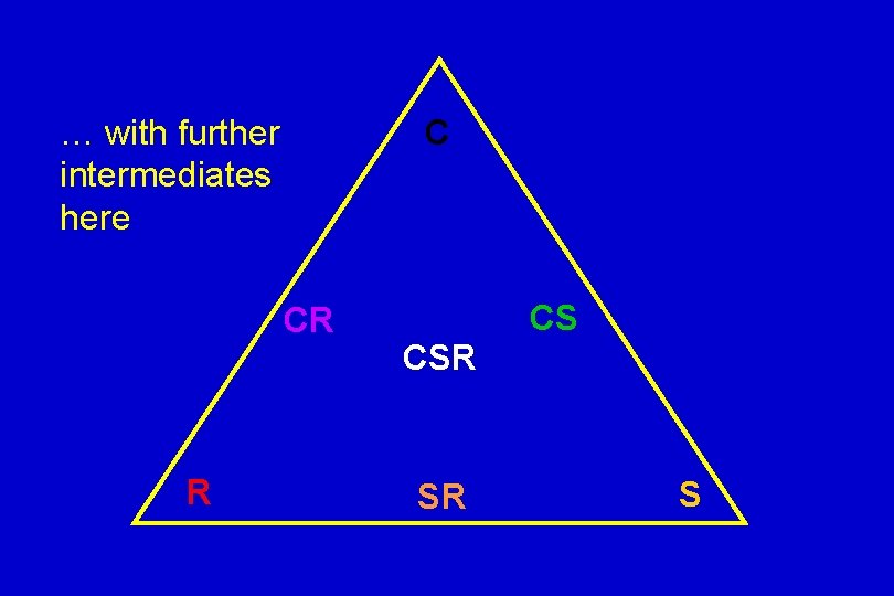 … with further intermediates here C CR R CS CSR SR S 