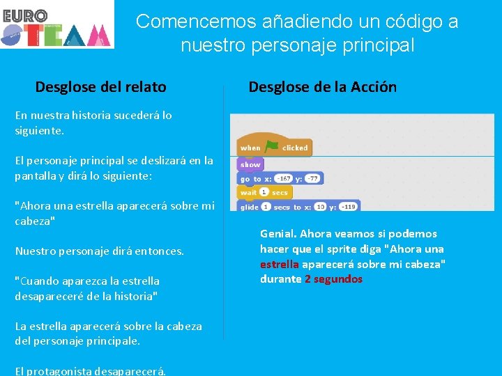 Comencemos añadiendo un código a nuestro personaje principal Desglose del relato Desglose de la