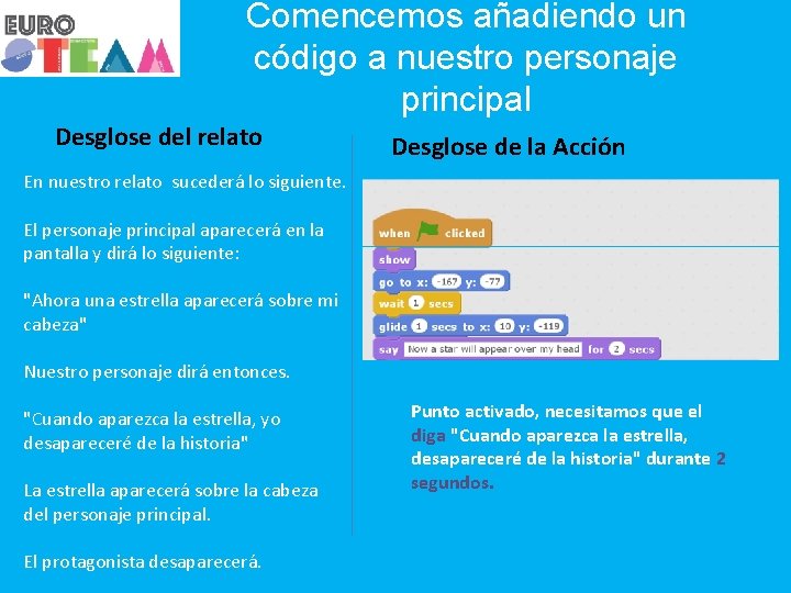 Comencemos añadiendo un código a nuestro personaje principal Desglose del relato Desglose de la