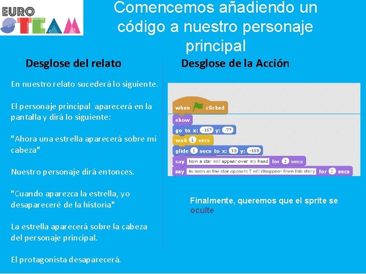 Comencemos añadiendo un código a nuestro personaje principal Desglose del relato Desglose de la