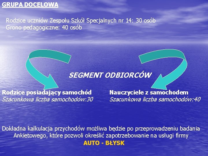 GRUPA DOCELOWA Rodzice uczniów Zespołu Szkół Specjalnych nr 14: 30 osób Grono pedagogiczne: 40