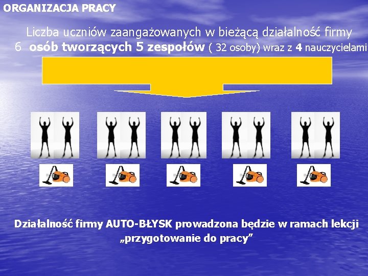 ORGANIZACJA PRACY Liczba uczniów zaangażowanych w bieżącą działalność firmy 6 osób tworzących 5 zespołów