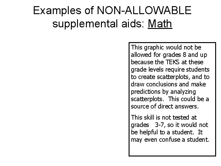 Examples of NON-ALLOWABLE supplemental aids: Math This graphic would not be allowed for grades