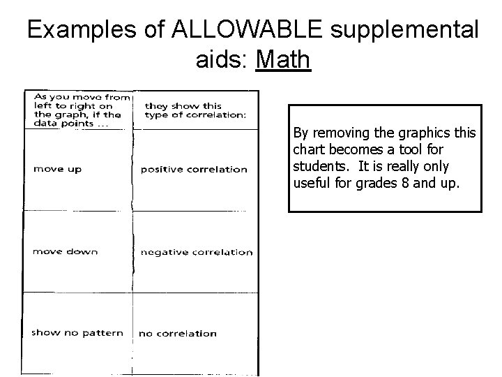 Examples of ALLOWABLE supplemental aids: Math By removing the graphics this chart becomes a