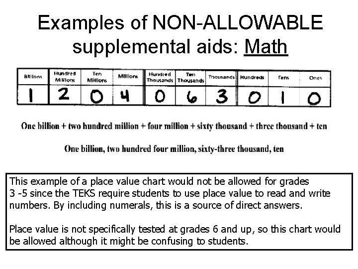 Examples of NON-ALLOWABLE supplemental aids: Math This example of a place value chart would