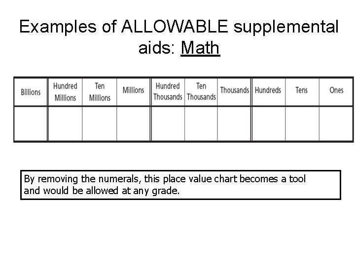 Examples of ALLOWABLE supplemental aids: Math By removing the numerals, this place value chart