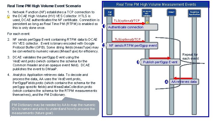 Real Time PM High Volume Measurement Events Real Time PM High Volume Event Scenario