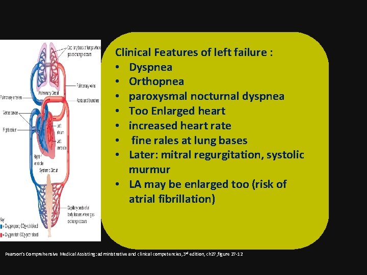 Clinical Features of left failure : • Dyspnea • Orthopnea • paroxysmal nocturnal dyspnea