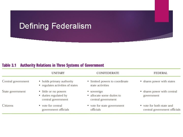 Defining Federalism 