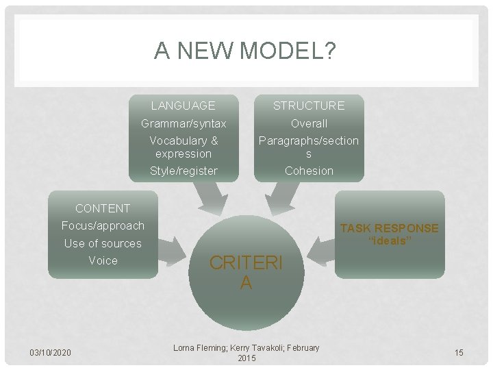 A NEW MODEL? LANGUAGE Grammar/syntax Vocabulary & expression Style/register CONTENT Focus/approach Use of sources