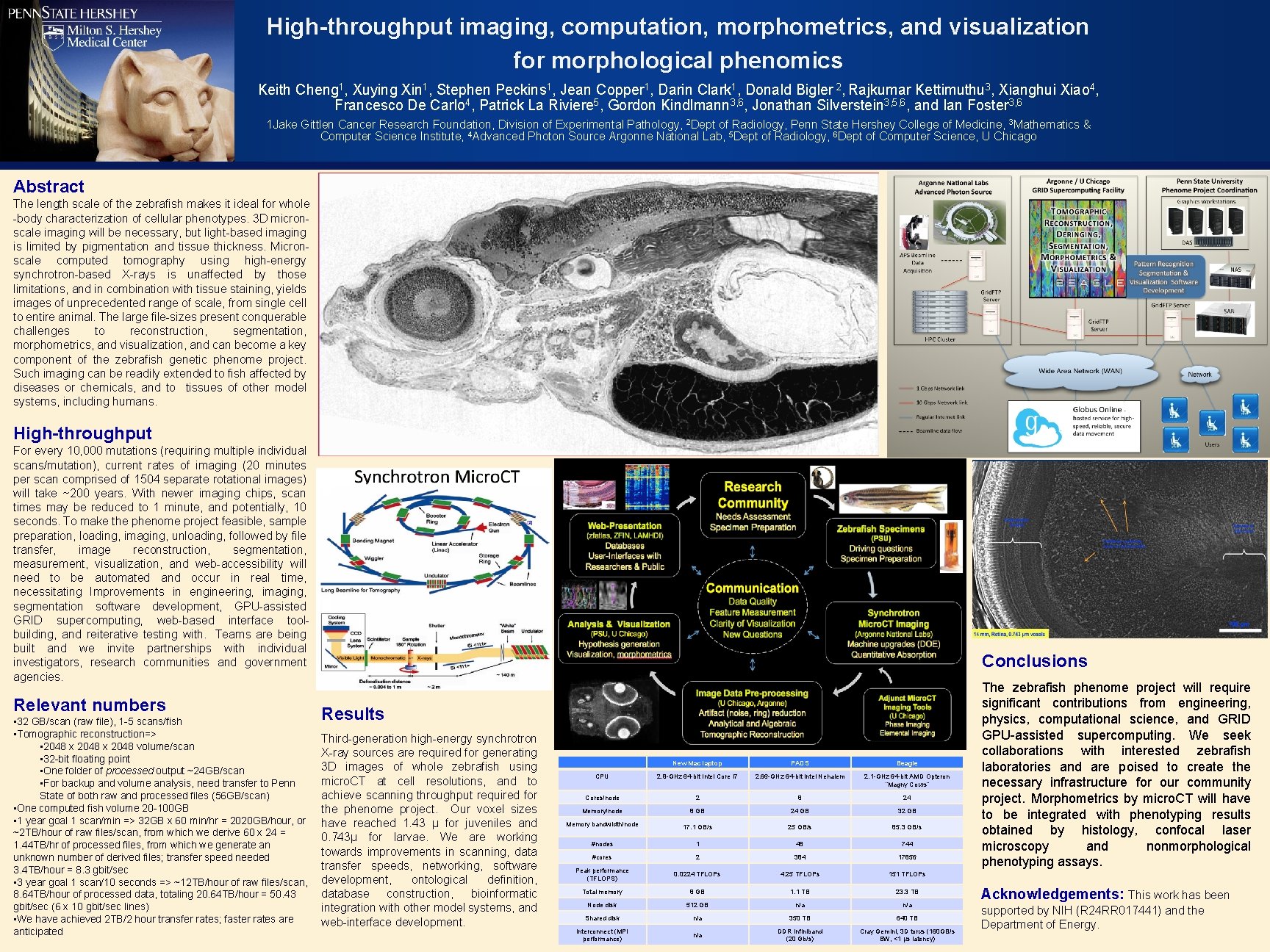 High-throughput imaging, computation, morphometrics, and visualization for morphological phenomics Keith Cheng 1, Xuying Xin