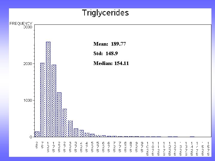 Mean: 189. 77 Std: 148. 9 Median: 154. 11 