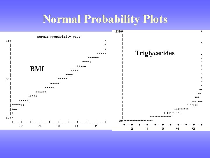 Normal Probability Plots Triglycerides BMI 