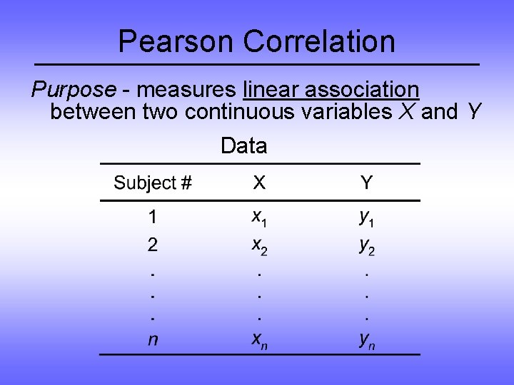 Pearson Correlation Purpose - measures linear association between two continuous variables X and Y