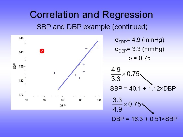 Correlation and Regression SBP and DBP example (continued) σSBP= 4. 9 (mm. Hg) σDBP=