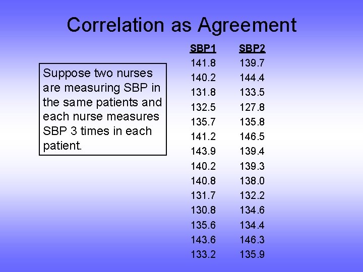 Correlation as Agreement Suppose two nurses are measuring SBP in the same patients and