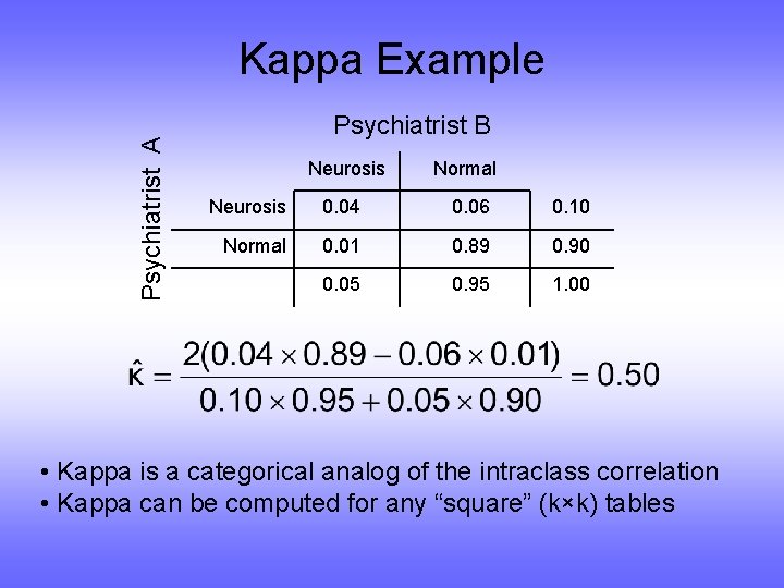 Psychiatrist A Kappa Example Psychiatrist B Neurosis Normal Neurosis 0. 04 0. 06 0.