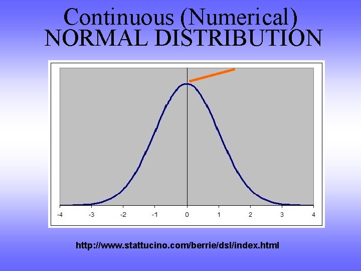 Continuous (Numerical) NORMAL DISTRIBUTION http: //www. stattucino. com/berrie/dsl/index. html 