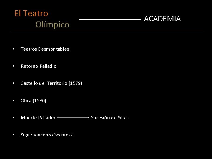 El Teatro ACADEMIA Olímpico • Teatros Desmontables • Retorno Palladio • Castello del Territorio
