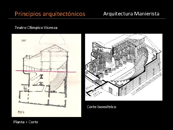 Principios arquitectónicos Arquitectura Manierista Teatro Olimpico Vicenza Corte isométrico Planta + Corte 