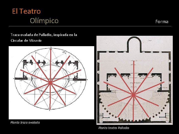 El Teatro Olímpico Forma Traza ovalada de Palladio, inspirada en la Circular de Vitruvio