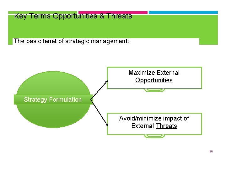 Key Terms Opportunities & Threats The basic tenet of strategic management: Maximize External Opportunities