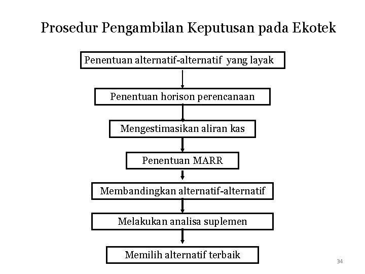 Prosedur Pengambilan Keputusan pada Ekotek Penentuan alternatif-alternatif yang layak Penentuan horison perencanaan Mengestimasikan aliran