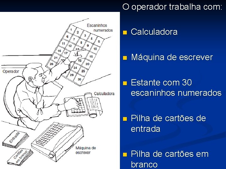 O operador trabalha com: n Calculadora n Máquina de escrever n Estante com 30