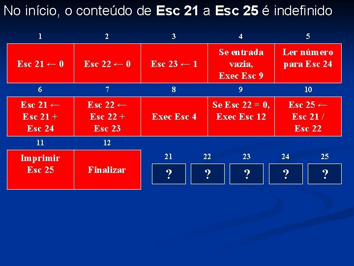 No início, o conteúdo de Esc 21 a Esc 25 é indefinido 1 2