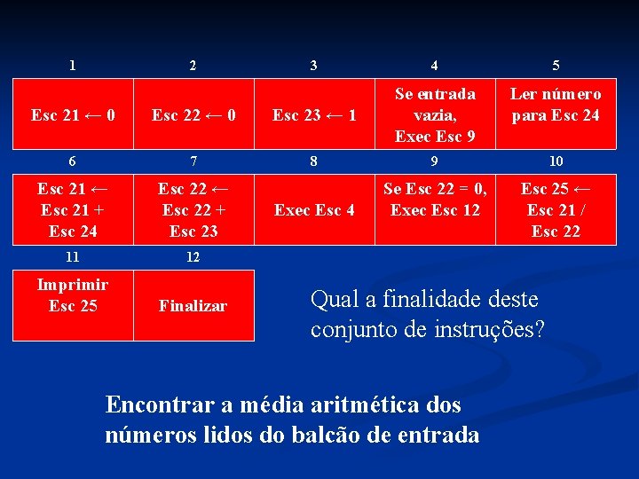 1 2 3 4 5 Ler número para Esc 24 Esc 21 ← 0