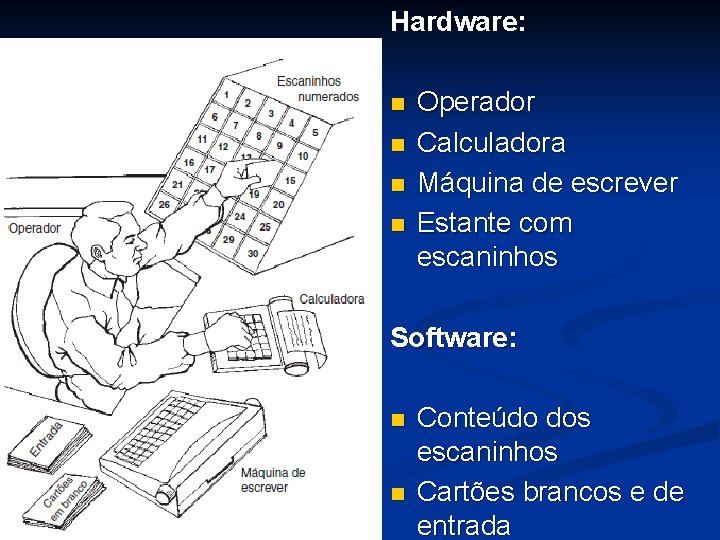 Hardware: n n Operador Calculadora Máquina de escrever Estante com escaninhos Software: n n