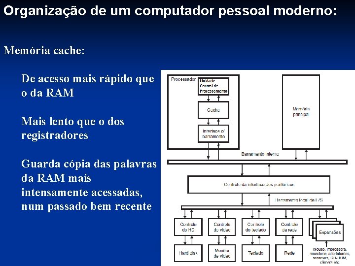 Organização de um computador pessoal moderno: Memória cache: De acesso mais rápido que o
