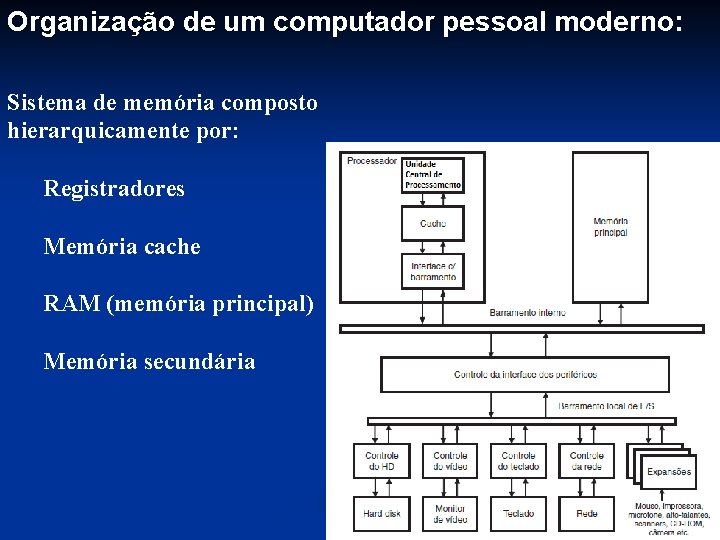 Organização de um computador pessoal moderno: Sistema de memória composto hierarquicamente por: Registradores Memória